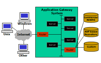 Load Balancing Diagram